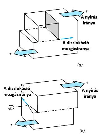 n ü N e Eü RT N i: az összes rácspont száma E ü: az üres hely keletkezésének aktiválási energiája A vonalszerű hibákat diszlokációnak nevezzük. Két típusuk az él és a csavardiszlokáció.