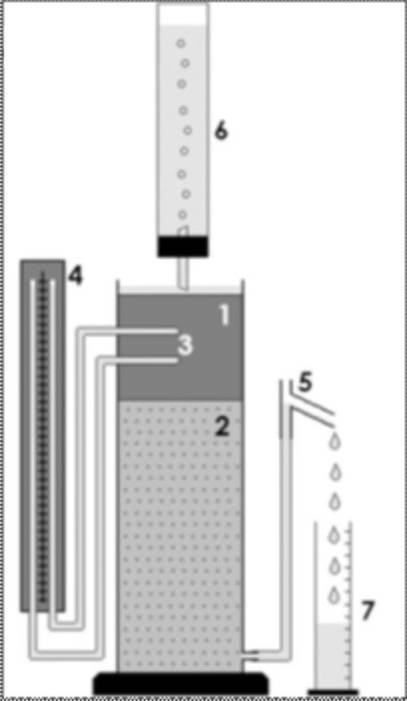 A laboratóriumi K S meghatározási eljárások: (a.) A kispatronos, 100 cm 3 -es minták esetében a talaj telítési vízvezető képességét csökkenő vízoszlop módszerével (Várallyay, 1973a) határoztuk meg.