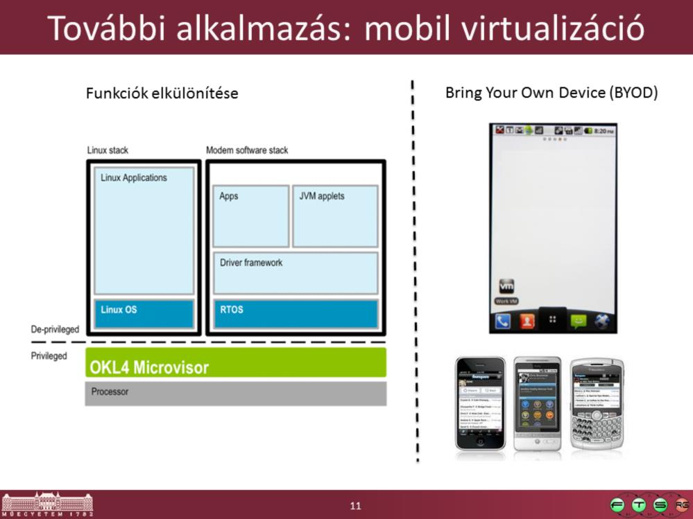Képek forrása: - Bal oldal: Open Kernel Labs. What is Mobile Virtualization? URL: http://www.oklabs.com/solutions/what-is-mobile-phone-virtualization - Jobb oldal: Mobiputing.