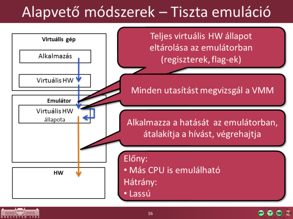 - Vigyázat: Az még emuláció és nem virtualizáció!