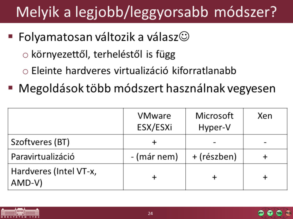 A kérdésre a válasz folyamatosan változik. Kezdetben csak BT volt, most nagyjából az még mindig felveszi a versenyt a többi megoldással, mert lassan 10 éve optimalizálják.