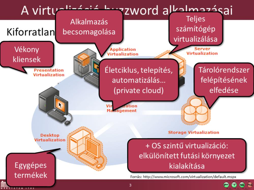 Ez a csoportosítás nagyon esetleges, minden gyártó máshogy állítja be az összképet.