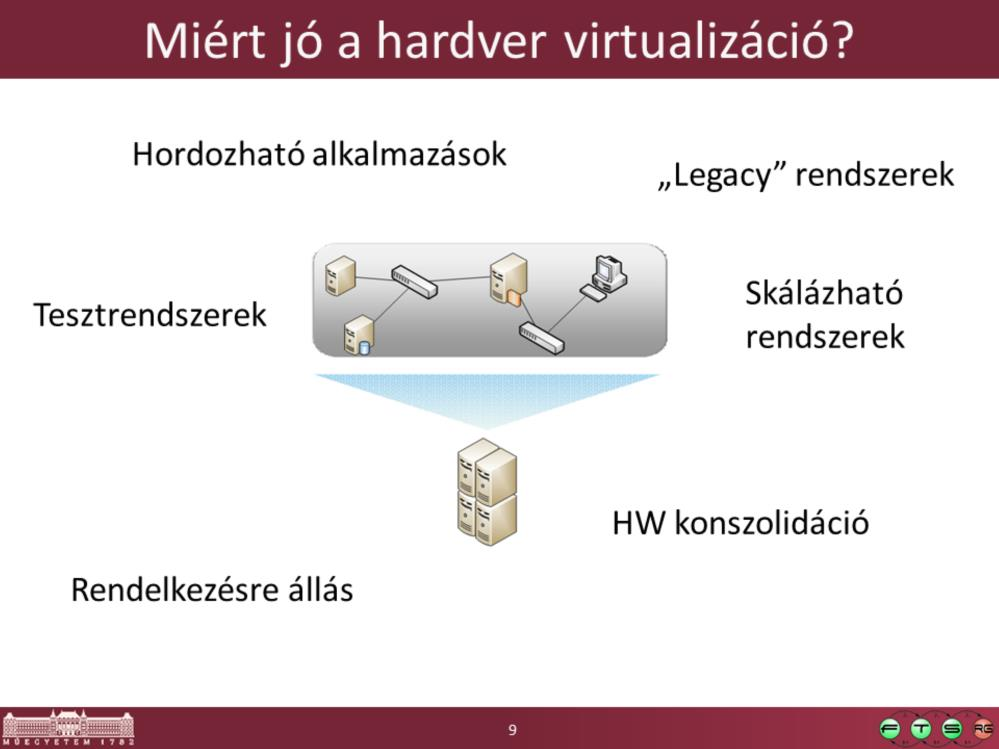 - Tesztrendszer: fejlesztés esetén az éleshez hasonló rendszerben lehet a szoftvert tesztelni. Akár egy 2 GB-bal rendelkező asztali gépen is el lehet futtatni 2 szervert és 1-2 klienst.