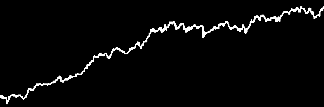 MKB Egyensúly Nyíltvégû 36 908 790 344 Ft 1,258253 Ft HUF HU0000712203 T+4 NAP 70% MAX 10% RMAX 10% MSCI ACWI 5% MSCI EM 5% STOXXEUROPE600 4 I 45,47% POLITIKA Az Alapkezelô az Alap összetételének