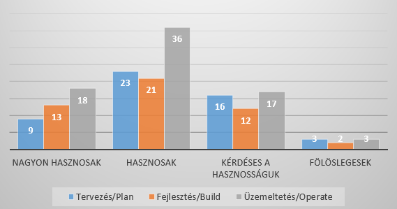 bár! nem! nagyon! hasznosnak! érzik.! A! több! helyen! elavult,! illetve! a! fölösleges!lehetőségeket!csak!elhanyagolható!