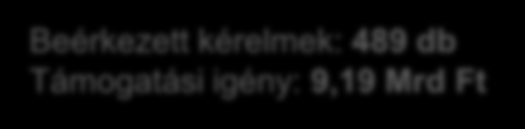 Kertészet korszerűsítése üveg- és fóliaházak létesítése, energiahatékonyságának növelése geotermikus energia felhasználásának lehetőségével 22,50 Mrd Ft Felfüggesztve: 2017. január 31.