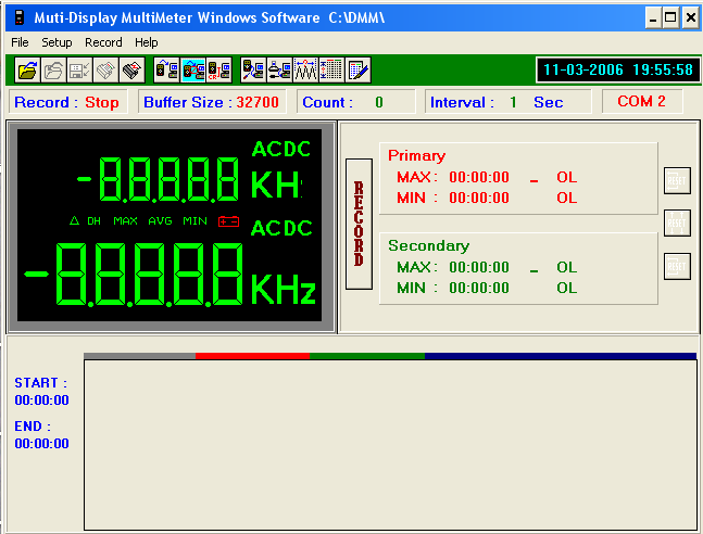 SZÉCHENYI ISTVÁN EGYETEM JÁ GIVI TÁVKÖZLÉSI TANSZÉK Vezetékes Távközléstechnika labor Lépjen be a Sample Interval Mode Setting menüpontba.