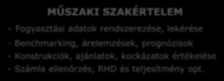 SZOLGÁLTATÁSOK ELEKTRONIKUS BESZERZÉS - Biztonságos internet alapú (ASP) technológia - Naplózás, adatbiztonság,