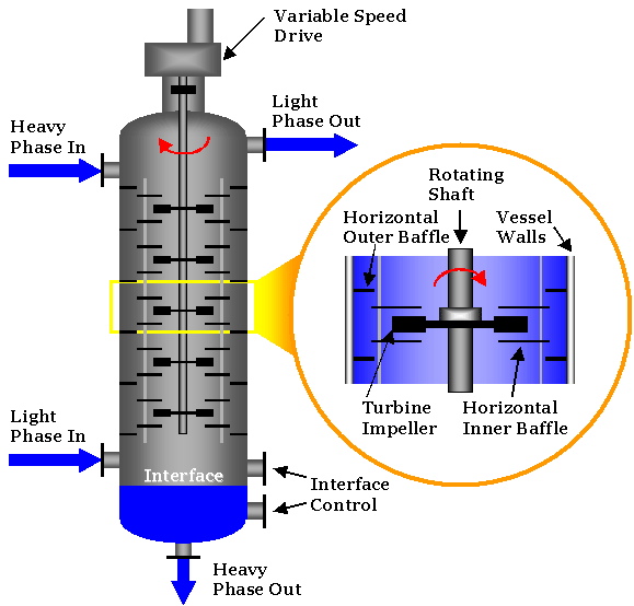 Scheibel