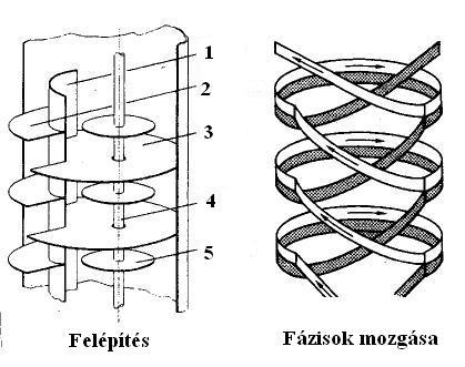 terelőlemez 3.