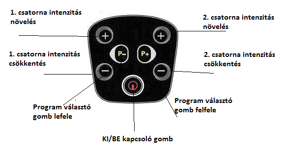 A távirányító kezelőgombjai A kezelő gombok funkciói KI/BE kapcsoló gomb. Az 1.