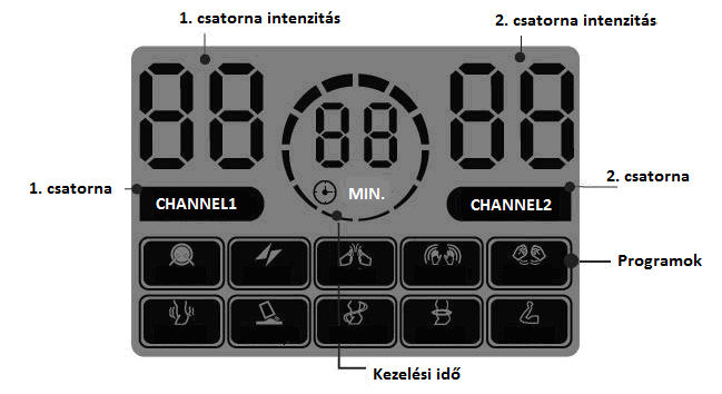 Az elektródának érintkeznie kell a bőrrel, különben nem lesz sikeres a stimuláció. Helyezze el a hason és állítsa be a pánt méretét.