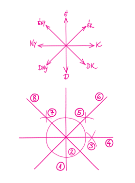 b) b = -os szöget; Vázlat: Szerkesztés: Terv: F f = µ vagy 9 + c) -os szöget! Vázlat: Szerkesztés: Terv: = 9 + vagy µ.