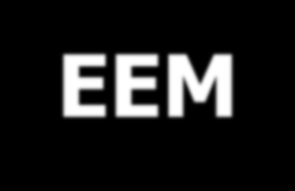Humánerőforrás-menedzsment EEM-tevékenységek Az emberi erőforrások tervezése A munkakörök elemzése, kialakítása és értékelése