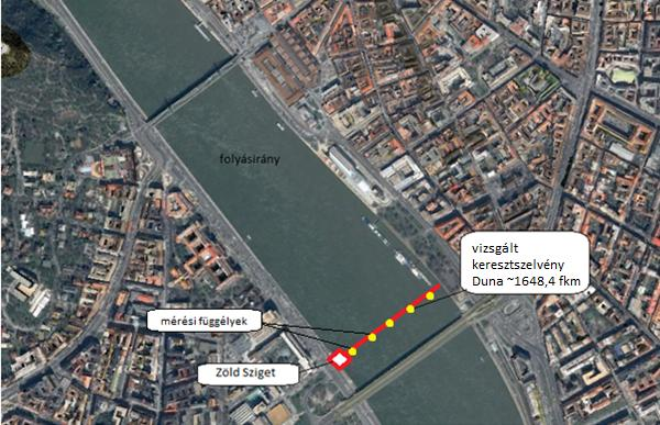 8.4. Terepi mérés 2014. szeptember 17-én (4100m 3 /s) Budapesti Műszaki és Gazdaságtudományi Egyetem előtt található keresztszelvény mentén amely magában foglalja az ún. Zöld Sziget úszóművet (20.