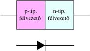 01 ev -típusú p-tipusú Door ívó Vezetési Vegyérté A door ívó csa a szeyezőö léteze, em tuda deloalizálódi.