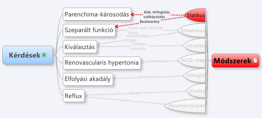 Idı-aktivitás görbéket képezünk belılük Képsorozat Színkódolt kijelzés Színkódolva kijelezzük. Bevezetés: Nukleáris Medicina Varga J.