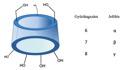 2013/2. Acta Pharmaceutica Hungarica 57 Acta Pharmaceutica Hungarica 83. 57-68 2013.