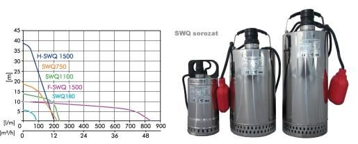 BÚVÁRSZIVATTYÚK SZENNYEZETT ÉS SZENNYVIZEKHEZ SWQ ROZSDAMENTES ACÉLBÓL KÉSZÜLT BÚVÁRSZIVATTYÚK Az SWQ 180, SWQ 750, SWQ 1100.