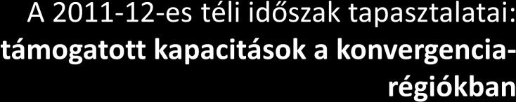 BENYÚJTOTT PÁLYÁZATOK SZÁMA TÁMOGATOTT PÁLYÁZATOK SZÁMA K o n v e r g e n c i a - r é g i ó k b a n m e g h i r d e t e t t p á l y á z a t o k 1.