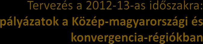 Krízis- és speciális programok (téli időszakban, folyamatos beadással) TERVEZETT TÁMOGATÁS ÖSSZEGE (FT) KONVERGENCIA RÉGIÓK TÁMOGATÁSA (FT) KÖZÉP- MAGYARORSZÁGI RÉGIÓ TÁMOGATÁSA (FT) 28.000.000 20.