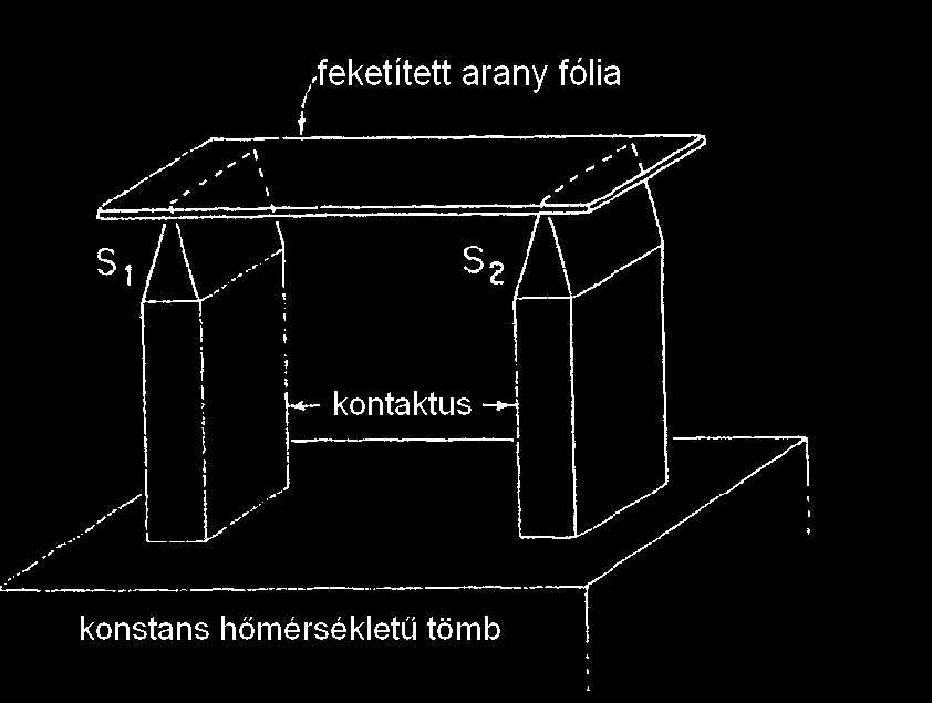 Optikai sugárzás mérésére ezt a jelenséget úgy használjuk ki, hogy pl.