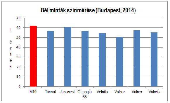 Szárított