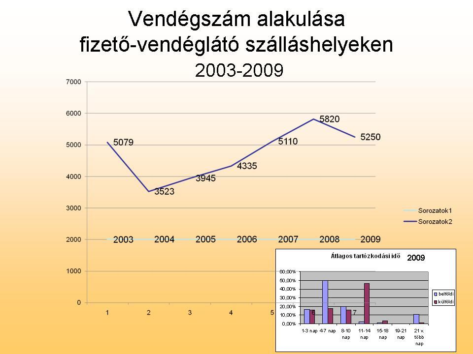 2011. november 04-én tartott turisztikai fórumon megtapasztaltuk, hogy Gyenesdiáson, Gyulán hogyan hozták létre a TDM