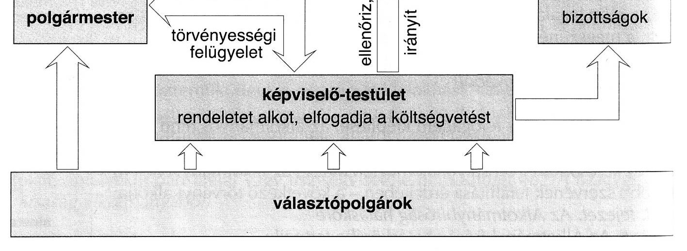 sociales bizottságok comités adatnyilvántartás registre képviselő-testület conseil municipal útépítés, fenntartás construction et entretien de routes rendeletet