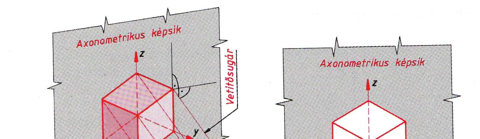 Axonometrikus ábrázolás Cél: a térbeli alakzatok szemléletes bemutatása.