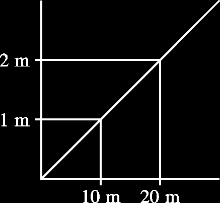 0774. Algebr Azonosság, egyenlet,