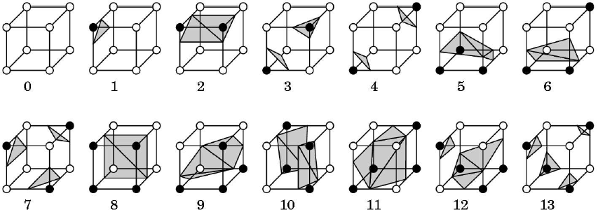 Implicit felületek