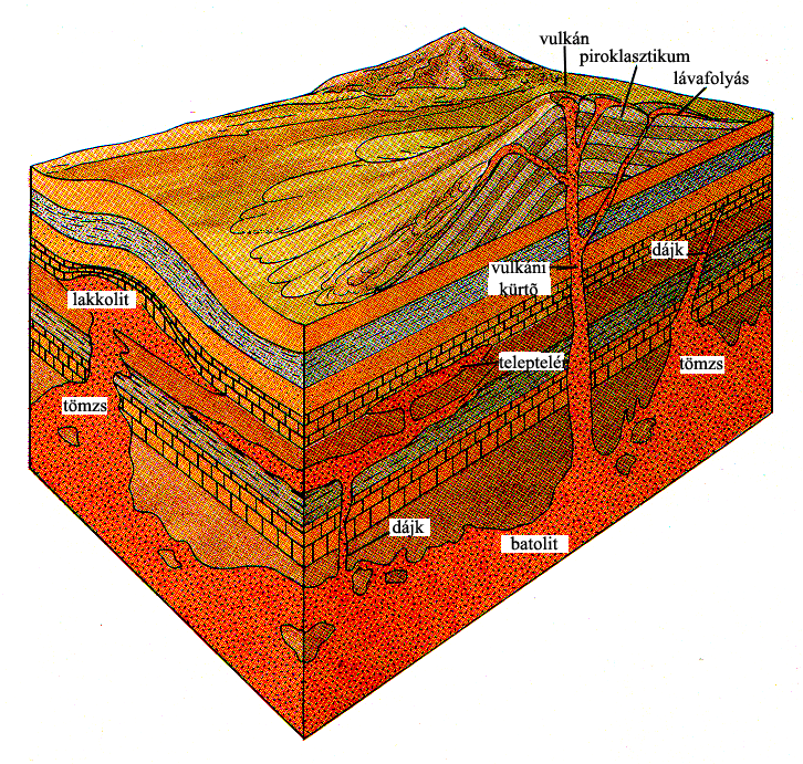 MAGMÁS KŐZETEK A FÖLDKÉREGBEN A magmából képződnek az elő- és főkristályosodás során.