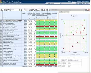 Approval Baseline Portfolio Tracking 1 Change Request Mgmt 2 Status Reporting 3 Portfolio Re-Optimization Project Tracking 1 Project Tracking 2 Resource Mgmt 3