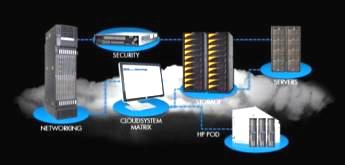 Converged Management & Security Converged Information Enables