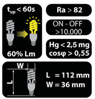 VIÁGÍTÁSTECNIKA Fényforrások összehasonlító táblázata 2000 1980lm 105 Kompakt fénycsövek 1500 1550lm 24 100lm 20 lumen 1340lm