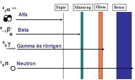 Sugárelnyelő