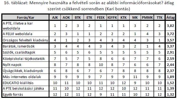 Felvételi Információforrások: