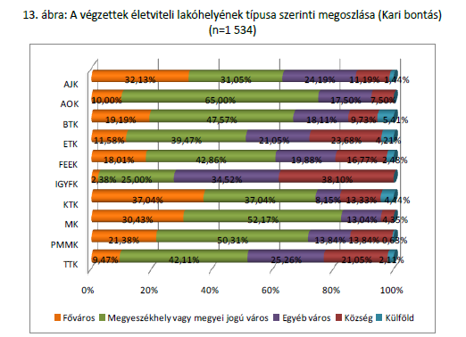 Kiemelkedő a