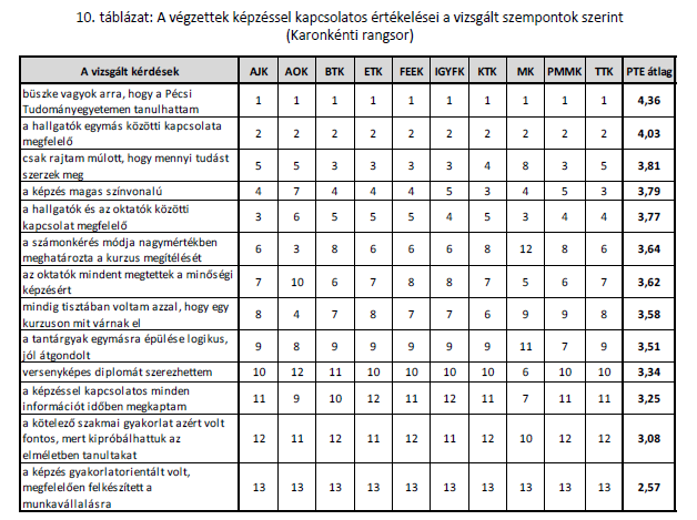 Az oktatók, az oktatókkal való kapcsolat, a diploma