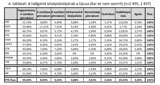 Átlagtól eltérő a szakmai alapozás kiemelt
