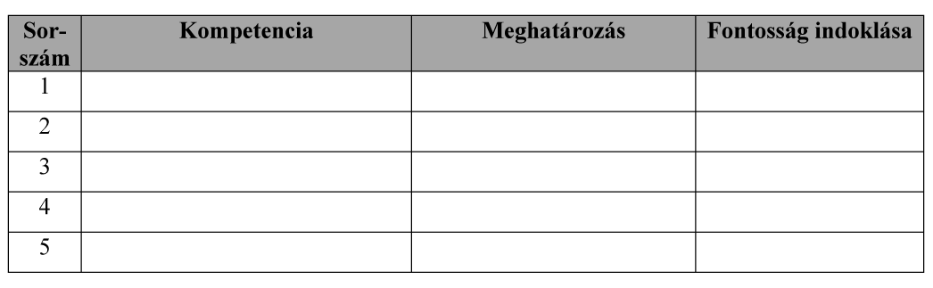 8 Útitárs 4. szám III. Természetesen lehetséges, hogy úgy érzed: a friss diplomások sikeres elhelyezkedéséhez szükséges kompetenciák közül néhány kimaradt a fenti táblázatból.