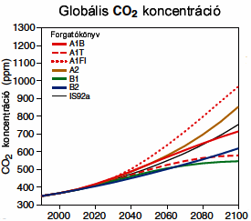 hogy a HadCM3Q0 alkalmaz fluxusigazítást, valamint figyelembe veszi a légköri kénciklust (Wilson et al., 2010).