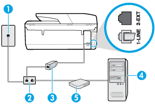 1 Fali telefonaljzat. 2 Csatlakoztassa a nyomtatót a hozzá kapott telefonkábellel az 1-LINE feliratú porthoz. 3 Számítógép modemmel.