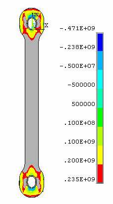 6. LÁNCSZEMEK NUMERIKUS ÉS ANALITIKUS VIZSGÁLATAI A feszültségek a felkeményed szakaszban: Ez az állapot a KRc állapotnak felel meg. A feszültség a párhuzamos részen már a folyáshatáron túl van.