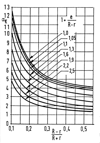 6. LÁNCSZEMEK NUMERIKUS ÉS ANALITIKUS VIZSGÁLATAI 6-35. ábra Poócza szerint a húzófeszültség csúcsértéke (lásd 6-.