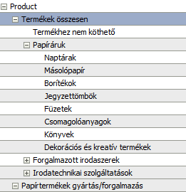 Termékcsoportok párhuzamos hierarchiája A pénzügynek