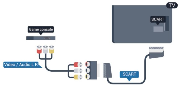 CVBS - Audio L R / SCART A játékkonzolt kompozit kábellel (CVBS) és L/R audiokábellel csatlakoztassa a televíziókészülékhez.