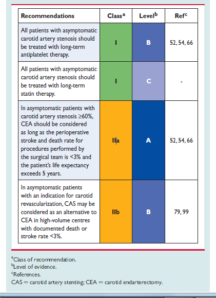 ASYMPTOMATICUS CAROTIS SZŰKÜLET The USPSTF recommends against screening for asymptomatic carotid artery stenosis in the general