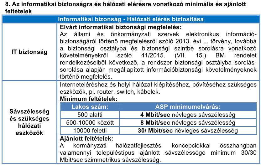 számítógépének (mindhárom településen)